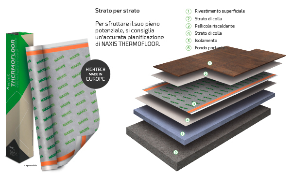 thermofloor_kokmplett_IT